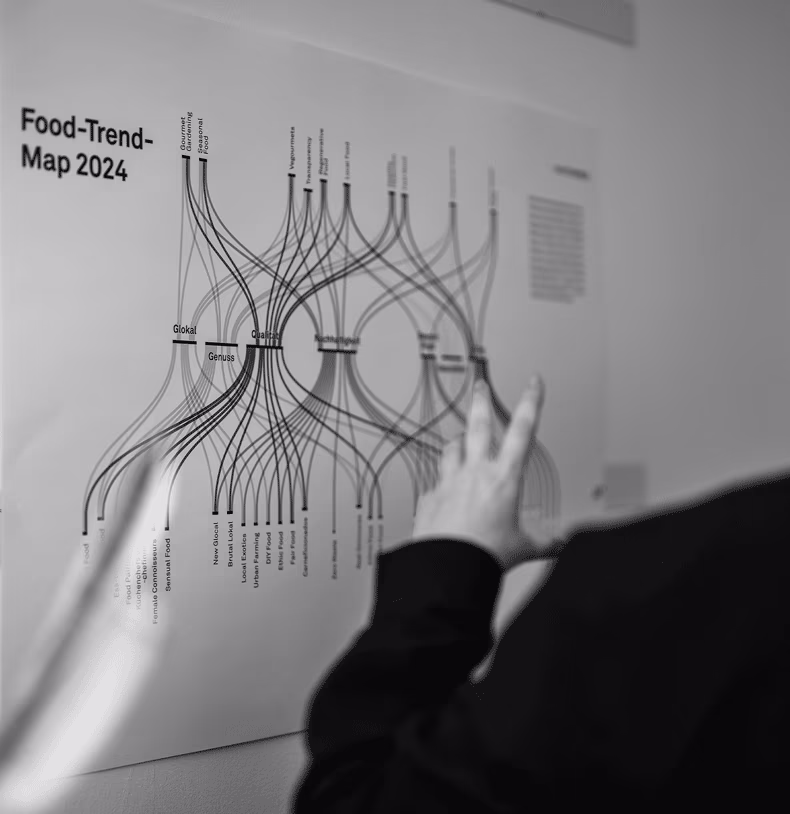 Planung von Informationsflüssen